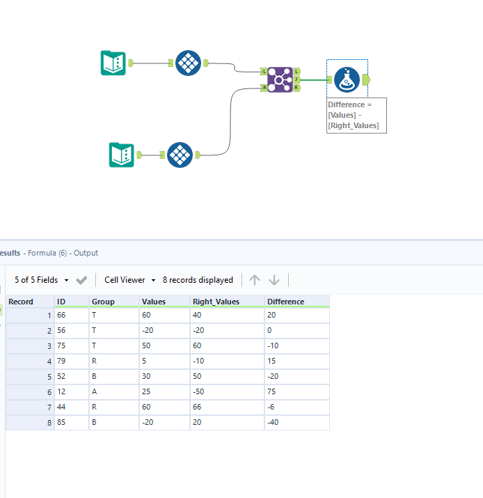 Finding Differences based on common group avoiding cross join - Alteryx