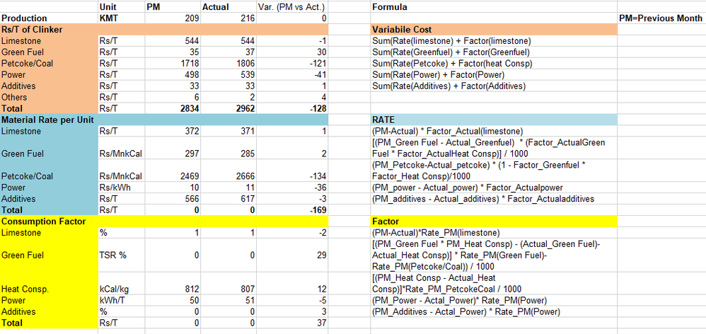 Formula for Clinker Variance.png Formula for Clinker Variance.png