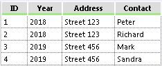 Compare two files with same columns - Alteryx