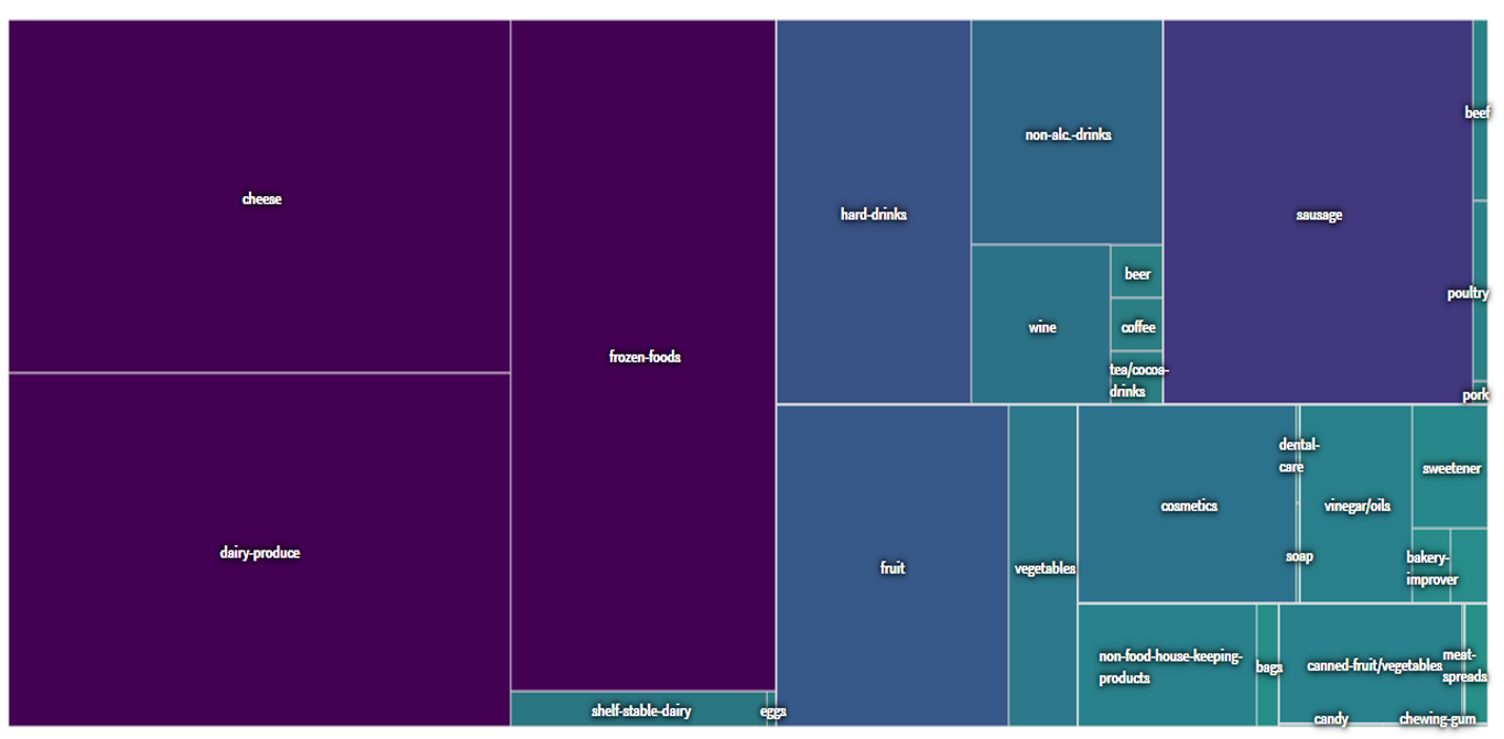 Use d3js library to create stunning vizualisations - Alteryx