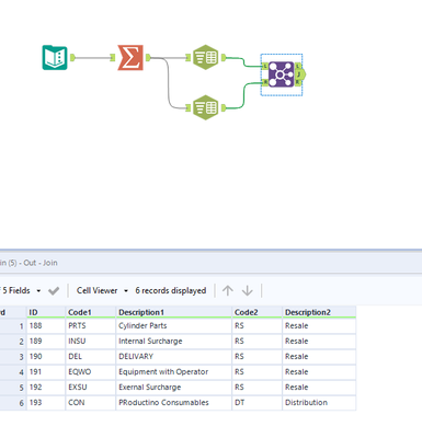 Splitting data into columns by ID# - Alteryx