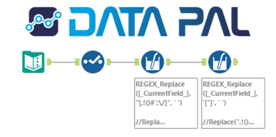 Removing special characters from multiple fields - Alteryx