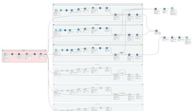 Run workflow for multiple sheets and join horizontally - Alteryx