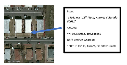 Geocoding.png Geocoding.png