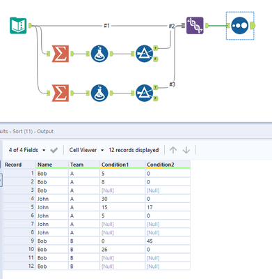 Generate different number of rows based on different conditions - Alteryx