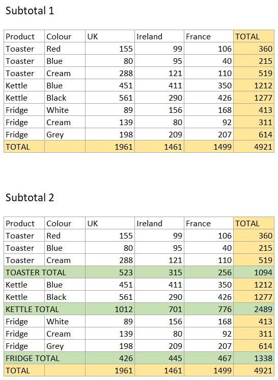 Total and Subtotals Functionality - Alteryx