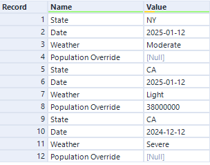 Group column values to become field names and another column to become ...