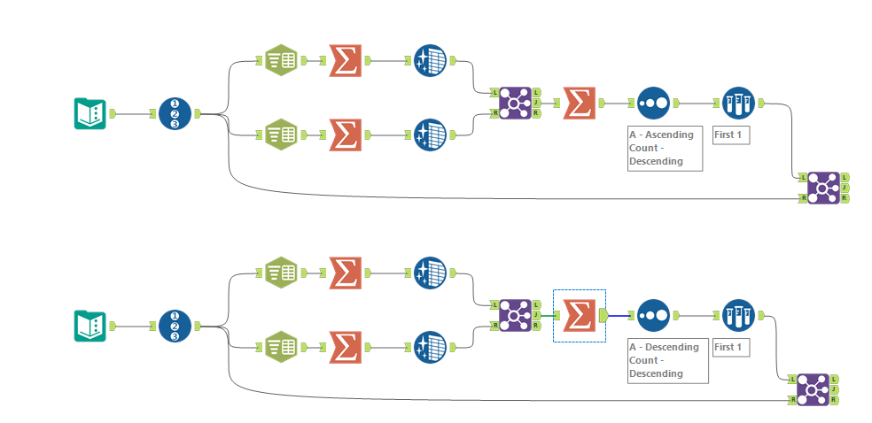 Find key words in two columns based on a common column - Alteryx
