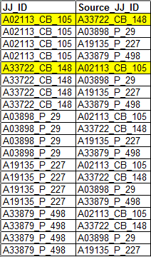 How to Remove Duplicate Pairs - Alteryx