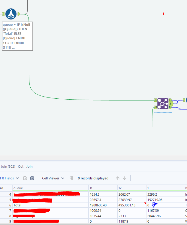 Formula to total a null column is not showing in output - Alteryx