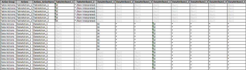Table with nulls filled in per action and action group.png Table with nulls filled in per action and action group.png