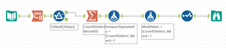 identifying unique and different values across multiple columns - Alteryx