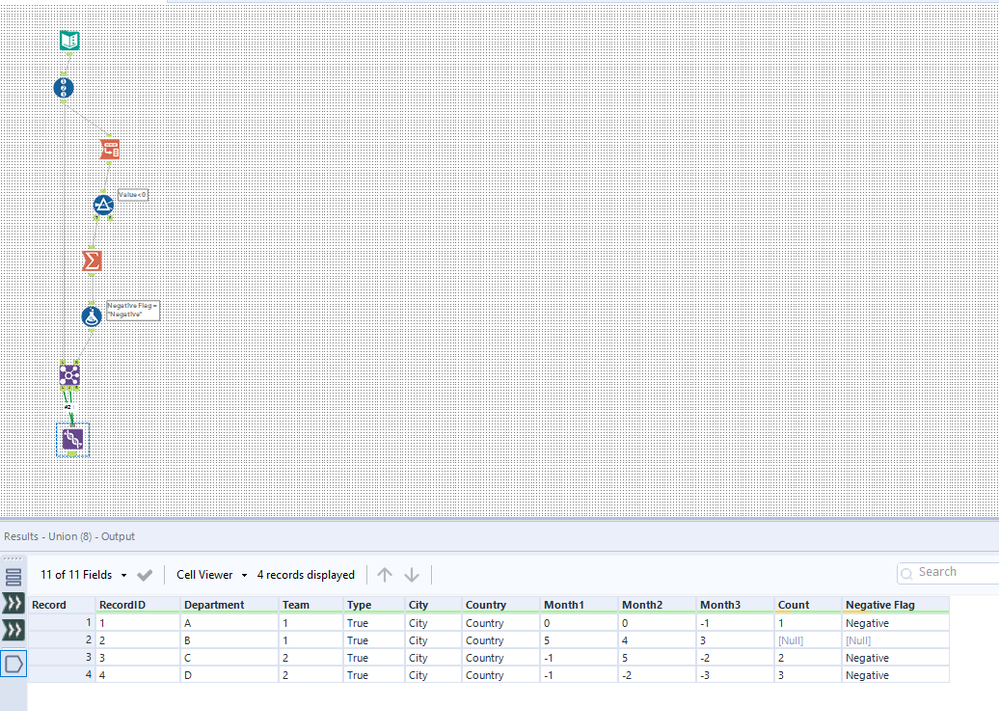 Checking Negative values across Multiple columns - Alteryx