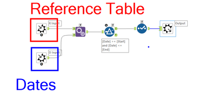 Matching date between two columns having start and end date - Alteryx