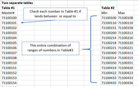 Matching list of numbers from column of min and max numbers ranges ...