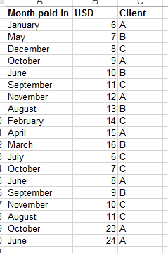 Savannah_2-1625576800965.png Savannah_2-1625576800965.png