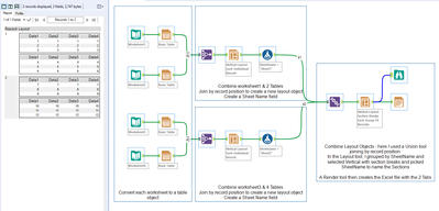 Output data - To combine them in one sheet via two different tabs - Alteryx