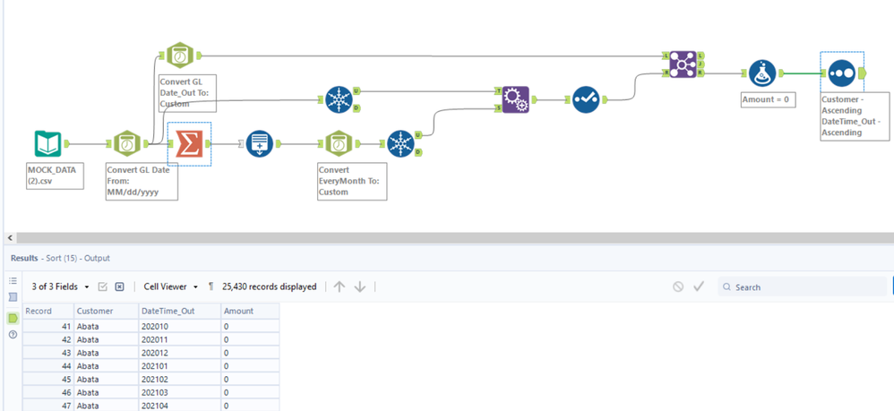 Need help creating zero amount records in alteryx for months without ...