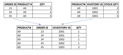 Join two tables without common field - Alteryx
