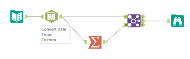 Remove rows based on date information - Alteryx
