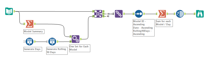 rolling 90 day image.PNG rolling 90 day image.PNG