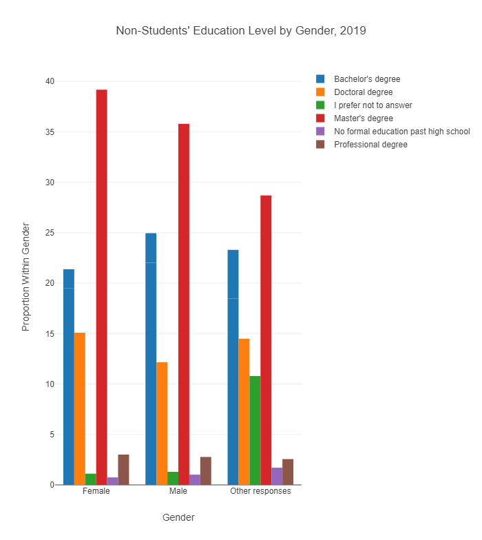 2019 education by gender.png 2019 education by gender.png