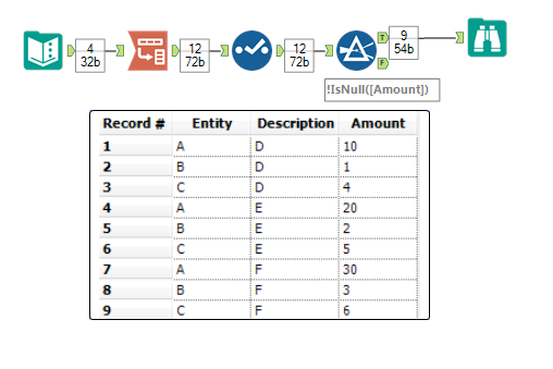 Putting Values From Multiple Rows & Columns into One Single Column ...