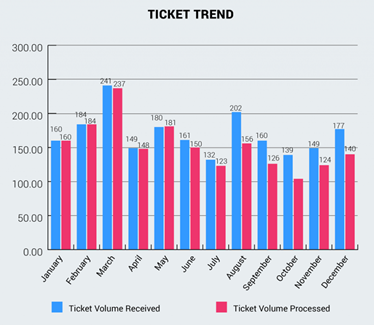 chart 2.png chart 2.png