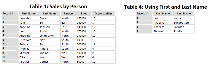 Table1_Table4.png Table1_Table4.png
