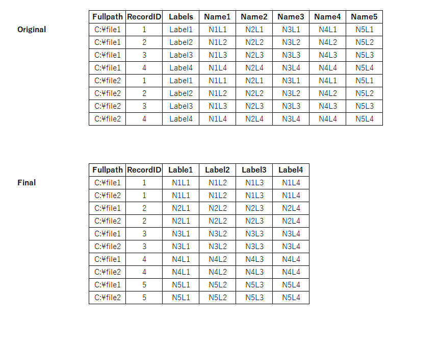 Transpose columns to rows.png Transpose columns to rows.png