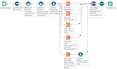 rows to columns - multiple rows into a single row - Alteryx