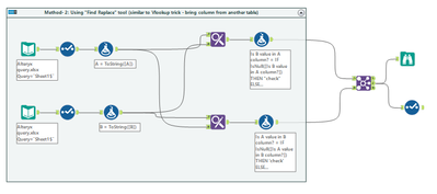 Checking if a column contains data from another column - Alteryx