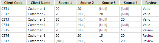 Compare data in multiple fields while ignoring null values - Alteryx