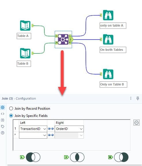 Adjoining Table How to append/join fields from one table to another table? - Alteryx