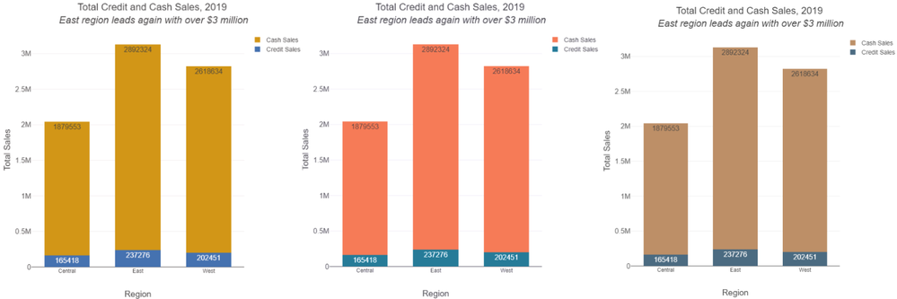 chart colorblindness comparison.png chart colorblindness comparison.png
