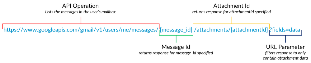 GetAttachment.png GetAttachment.png