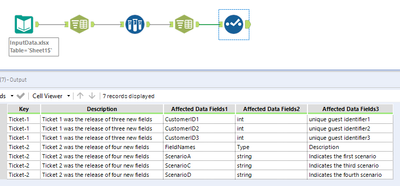 Delimit a cell to columns, and then to rows based upon carriage return ...