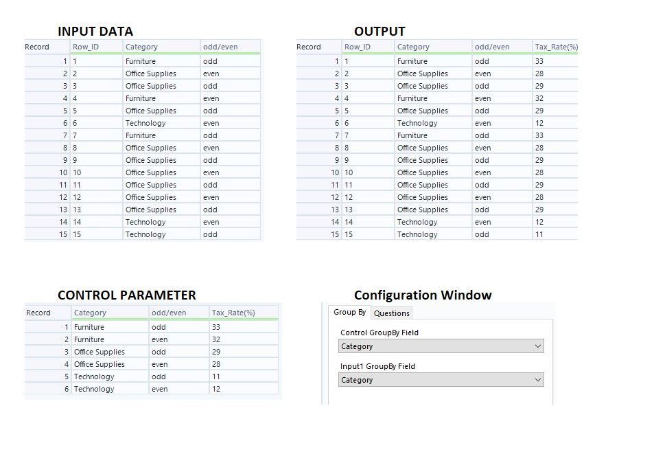 Batch macro based on multiple fields - Alteryx