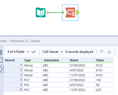 Transpose Multiple Columns into Repeating Rows - Alteryx