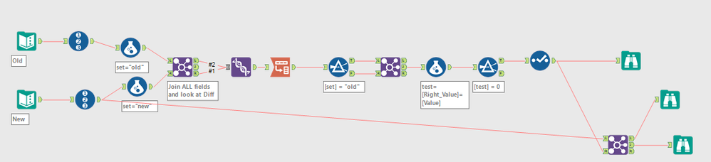 Comparing Data from Two Sets of Data, Calling out Differences - Alteryx