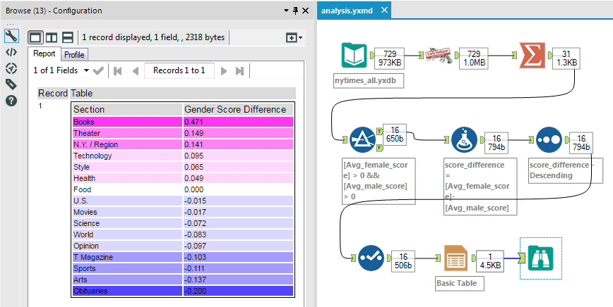 analysis workflow.png analysis workflow.png