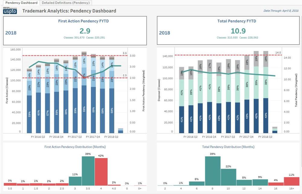 3. Pendency Dashboard.jpg 3. Pendency Dashboard.jpg