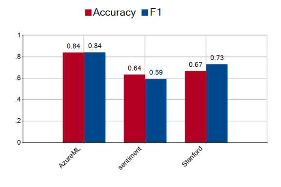accuracy.png accuracy.png