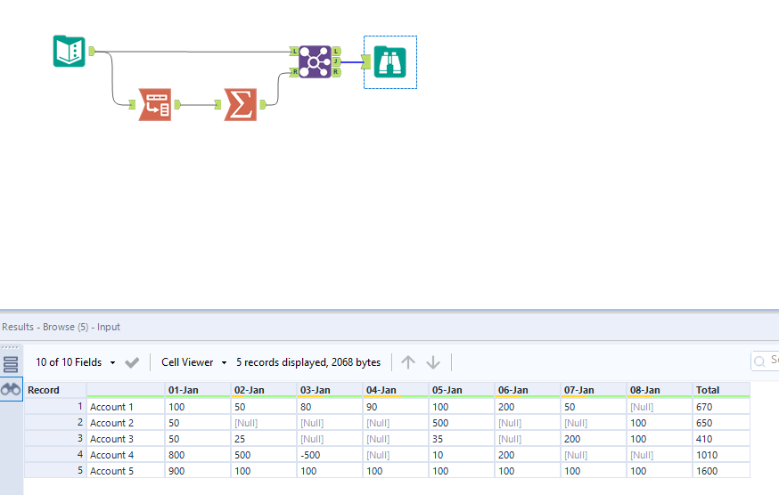 Adding totals to dynamic table - Alteryx