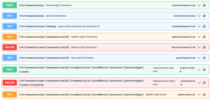 DCM API.png DCM API.png