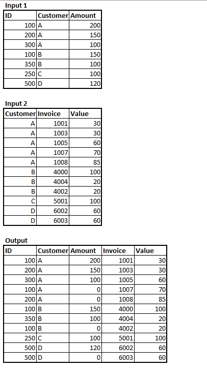 Combining two set of data with requirement - Alteryx