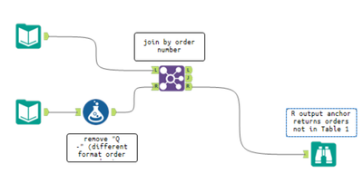 How to remove duplicate record from two different dataset - Alteryx