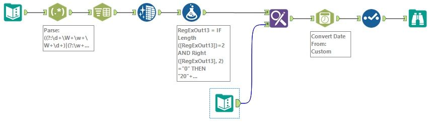Challenge #4: Date Parsing - Alteryx
