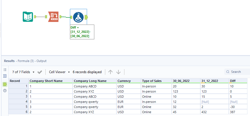 Calculating difference in sales between multiple dates in the same ...