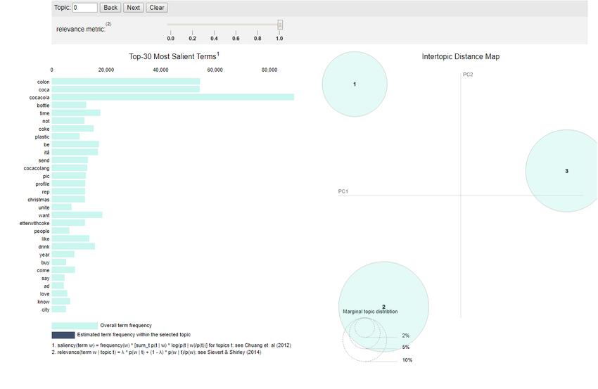 Unleashing Advanced Analytics with the Alteryx Intelligence Suite - Alteryx